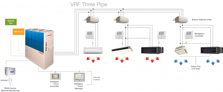 VRF SİSTEMLERİ