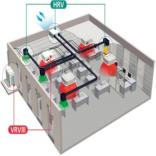 VRF sistemleri